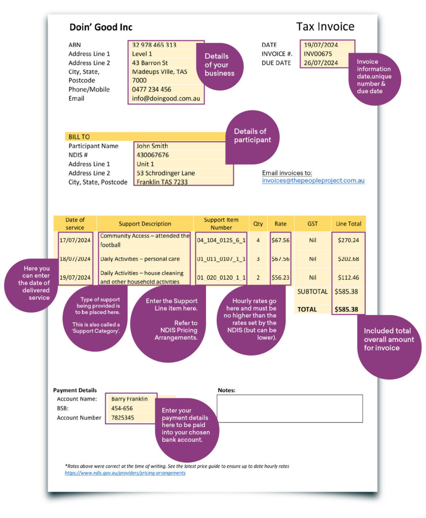 Service Providers Example of a properly completed invoice showing sender and recipient details, invoice number, date, itemised list of services with costs, total amount due, and payment instructions.